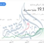 أسعار الدولار اليوم السبت